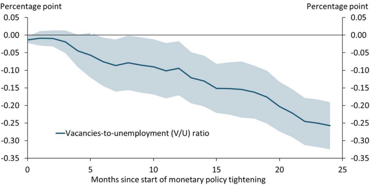 New Economic Woes Kansas City Records State's Worst Jobless Rate